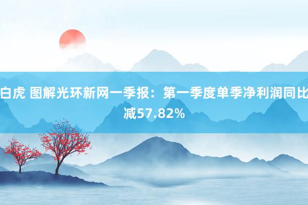 白虎 图解光环新网一季报：第一季度单季净利润同比减57.82%